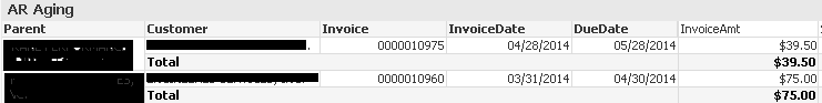 Qlikview AR Aging Report.PNG.png